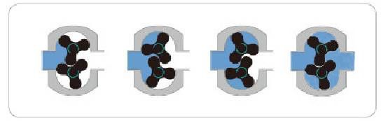 Sanitary Rotary Lobe Pump - Sanitary Pumps-Adamant Valves